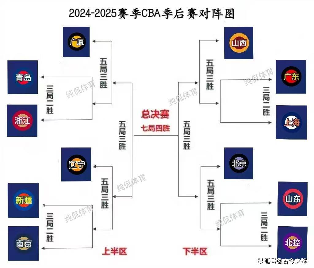 开云官网-包含赛前CBA季后赛焦点战，尼斯状态回暖，底气十足，赛季目标并未改变的词条