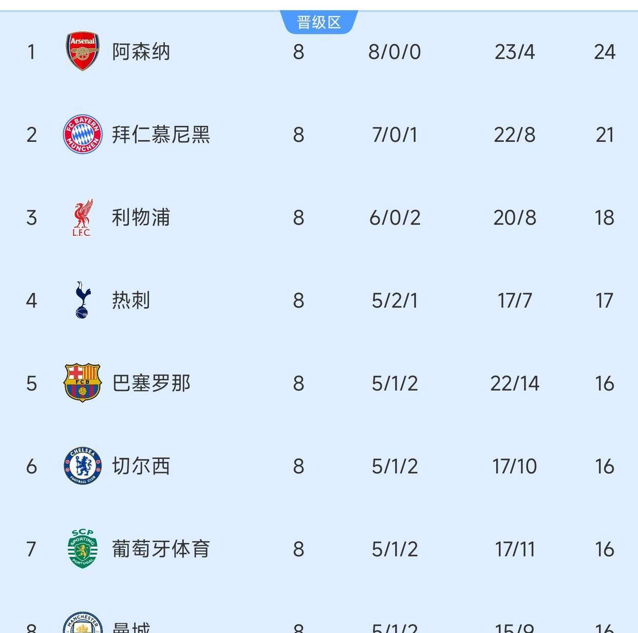 开云中国-赛地聚焦——欧冠转会期热度飙升,本菲卡外线爆发,球迷炸锅,纪律约束更严格的简单介绍